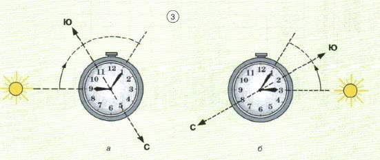 Ориентирование по солнцу и часам укажите по рисунку