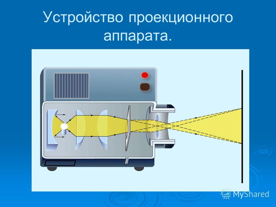 Проекционный аппарат какое изображение