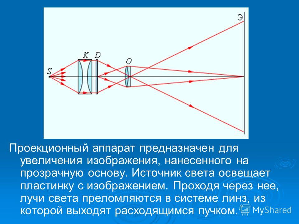 Оптические приборы фотоаппарат презентация